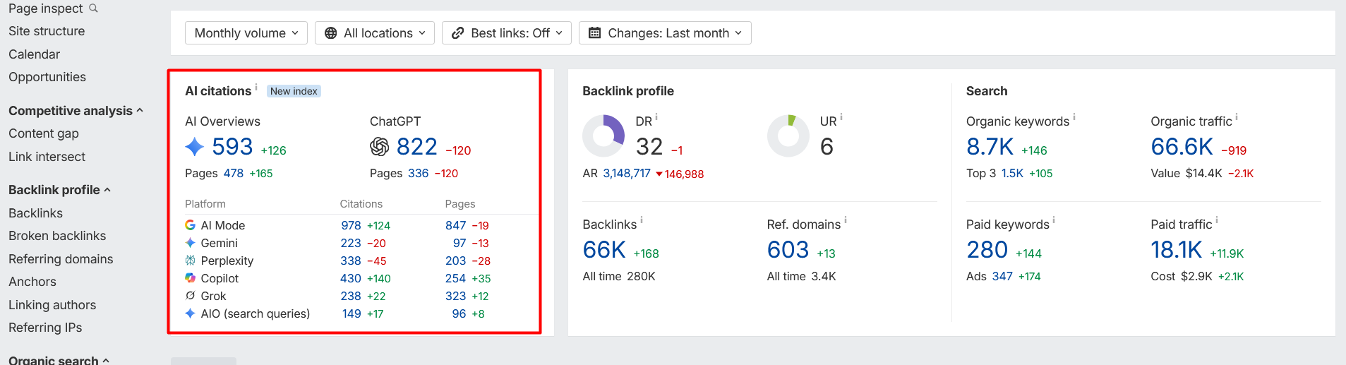 Ahrefs AI Citations data for Shopify Sharks client portfolio